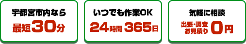宇都宮市内なら最短30分　いつでも作業OK　24時間365日　気軽に相談　出張･調査お見積り0円